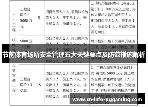 节前体育场所安全管理五大关键要点及防范措施解析