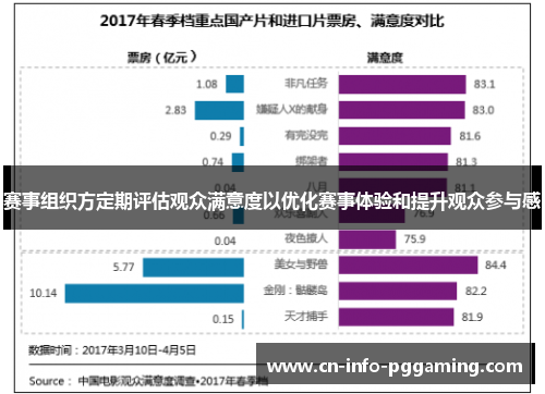 赛事组织方定期评估观众满意度以优化赛事体验和提升观众参与感