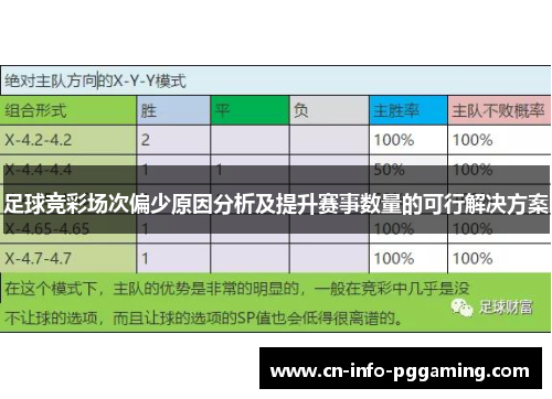 足球竞彩场次偏少原因分析及提升赛事数量的可行解决方案