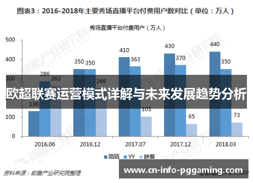 欧超联赛运营模式详解与未来发展趋势分析