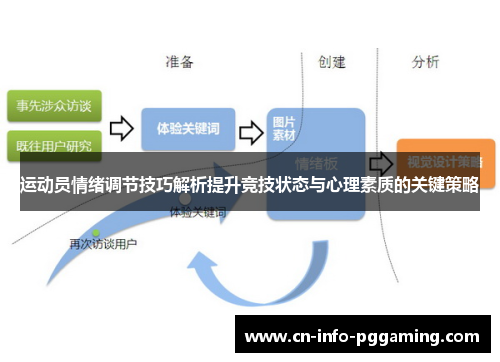 运动员情绪调节技巧解析提升竞技状态与心理素质的关键策略