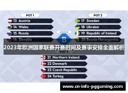 2023年欧洲国家联赛开赛时间及赛事安排全面解析