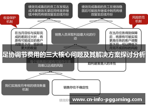 足协调节费用的三大核心问题及其解决方案探讨分析