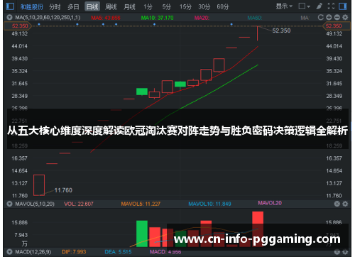 从五大核心维度深度解读欧冠淘汰赛对阵走势与胜负密码决策逻辑全解析