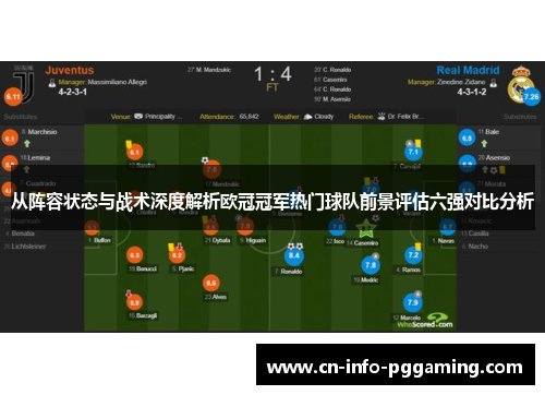 从阵容状态与战术深度解析欧冠冠军热门球队前景评估六强对比分析