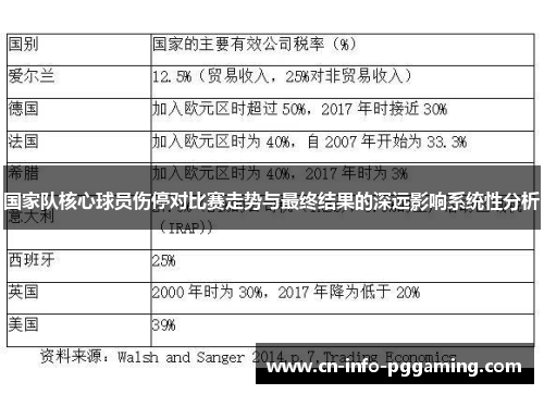 国家队核心球员伤停对比赛走势与最终结果的深远影响系统性分析