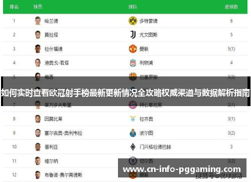 如何实时查看欧冠射手榜最新更新情况全攻略权威渠道与数据解析指南