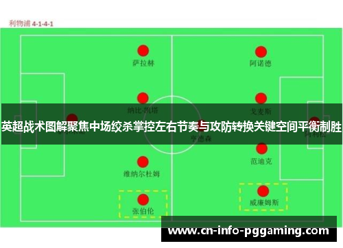 英超战术图解聚焦中场绞杀掌控左右节奏与攻防转换关键空间平衡制胜